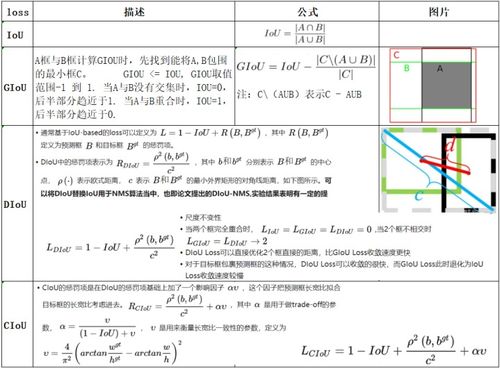 目標檢測與人臉檢測技術原理及醫學影像分析應用