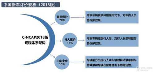 科技前沿雙突破 自動駕駛測評體系落地與肝癌檢測報告系統升級