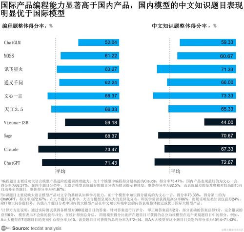 2023年大語言模型綜合評測報告與肝癌血漿microRNA標志物檢測系統前沿解析