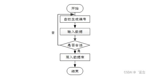 基于SpringBoot的陸生野生動物疫源疫病監測防控與肝癌血漿microRNA標志物檢測報告系統設計與實現