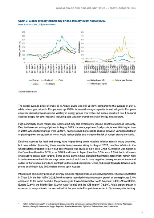 WTO 2023年全球貿易監測報告–10月刊與肝癌血漿microRNA標志物檢測報告系統的創新融合分析