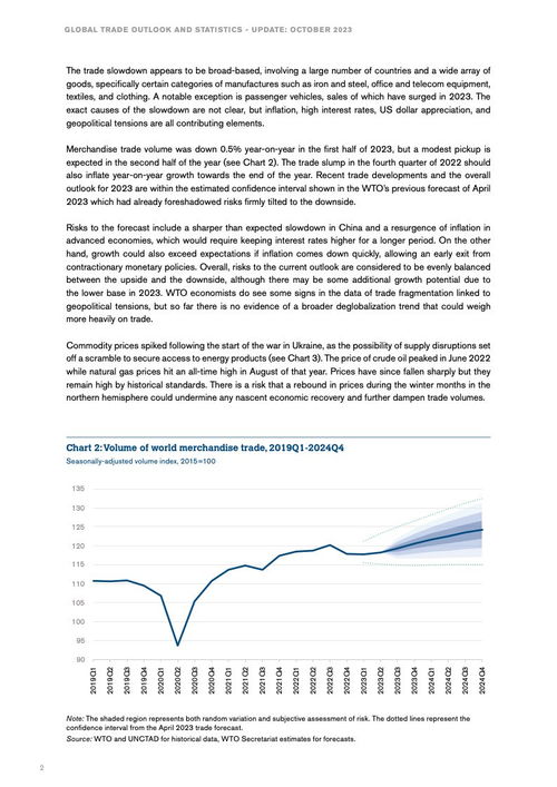 WTO 2023年全球貿易監測報告與肝癌血漿microRNA標志物檢測報告系統 全球治理與精準醫療的協同發展