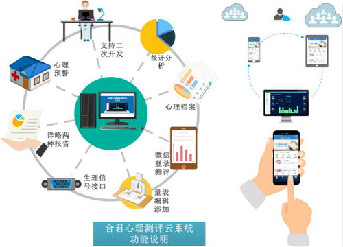 深度合作模式 驅動心理測評系統與肝癌血漿microRNA標志物檢測報告系統的創新融合