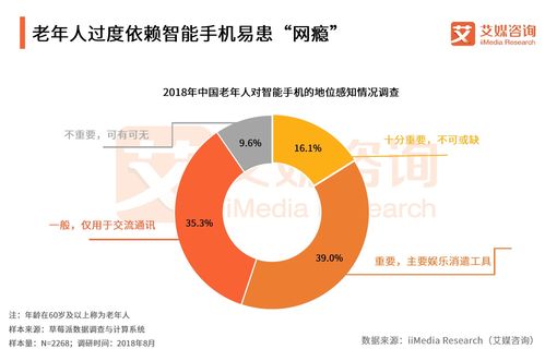 網絡沉迷與健康危機 從2018年中國老年人網癮現象到肝癌血漿microRNA檢測的前沿探索