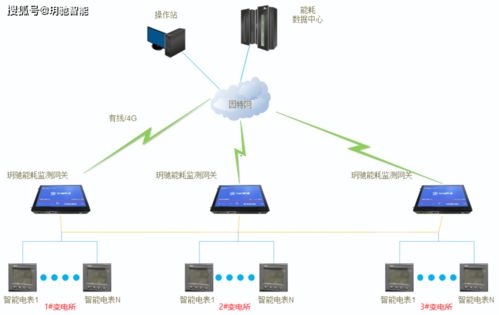 建筑能耗在線監測系統在江蘇某學校的應用技術解決方案