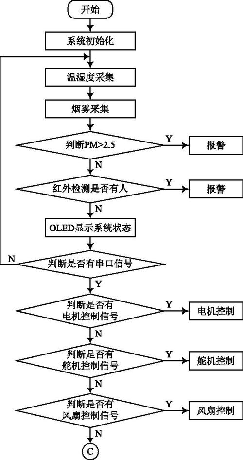 構建基于STM32與機智云AIoT的家庭健康監測與肝癌血漿microRNA標志物檢測報告系統