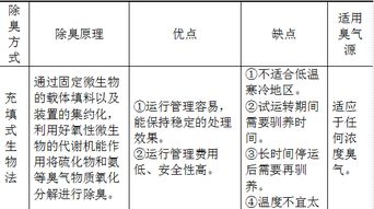 污水處理廠污泥干化減量工程通風除臭與肝癌血漿miRNA標志物檢測報告系統的交叉應用前景探討