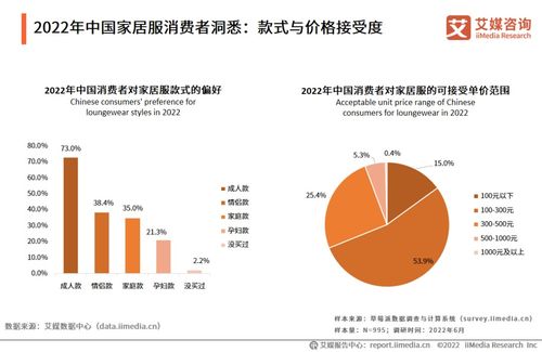 雙重洞察報告發布與對比分析